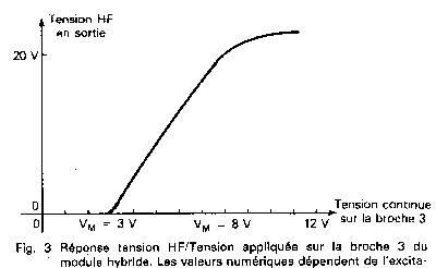 R�ponse en amplitude de l'�metteur