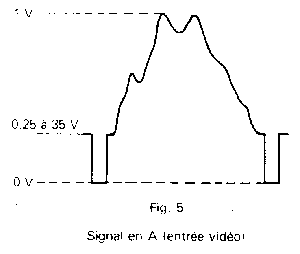 Signal � l'entr�e
