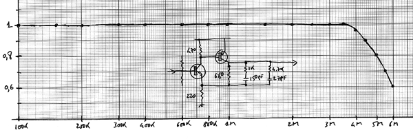 Réponse avec les deux circuits RC